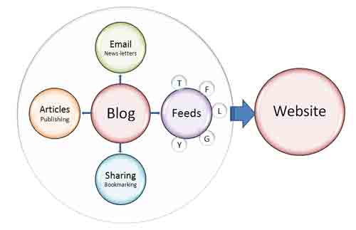 content-marketing